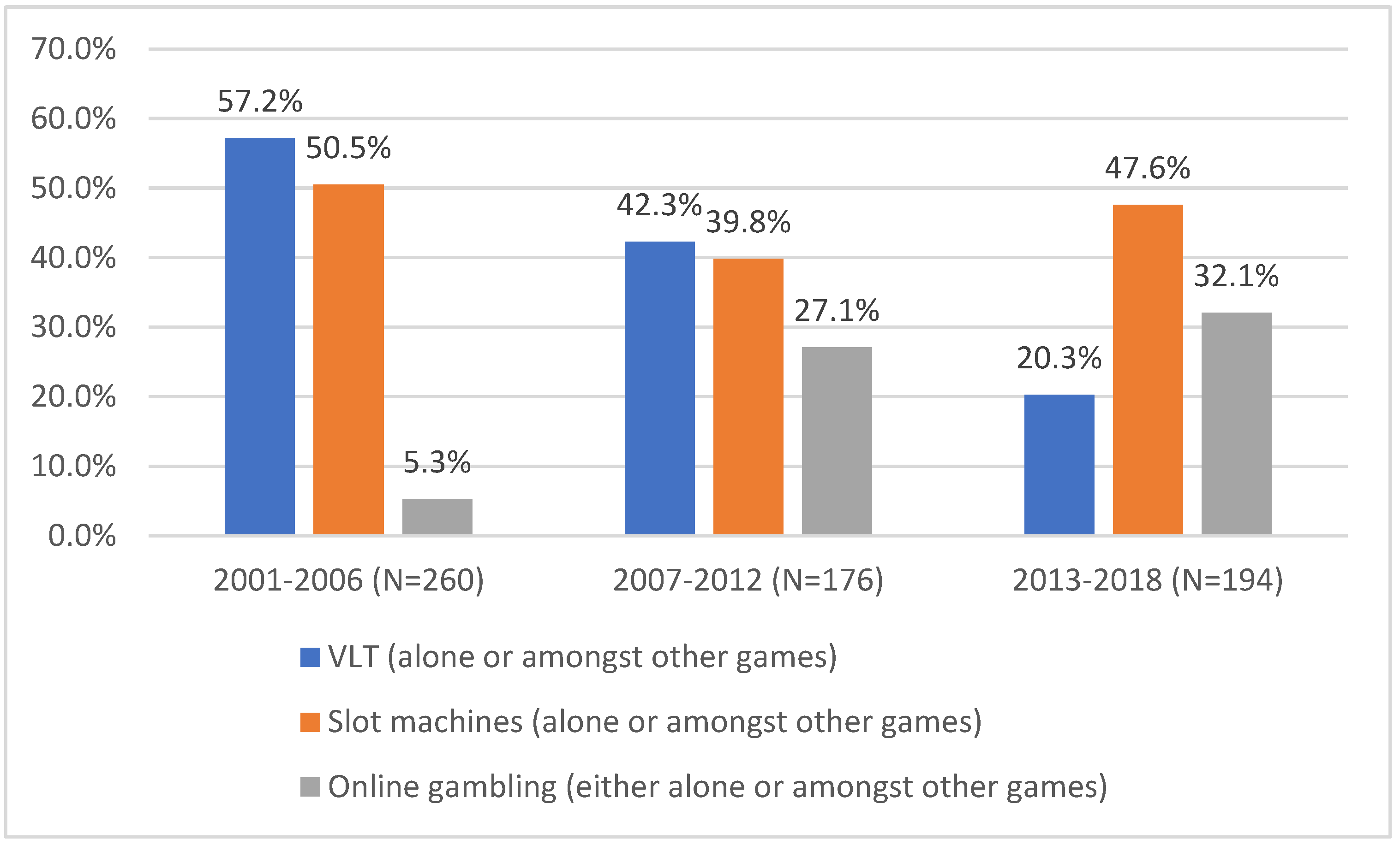 2012 å¹´è€è™Žæœº 截图