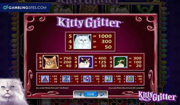 Kitty Cabana es un sitio web sobre casinos. Captura de pantalla
