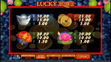 Koi Fortunes Slot Skärmdump