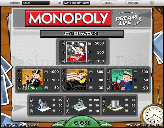 Monopoly Dream Life Slot (Slot-sogno di Monopoly Dream Casinos) Schermata